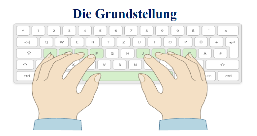 Grundstellung